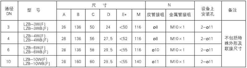 lzb玻璃轉子流量計安裝尺寸