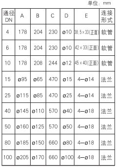 LZB玻璃轉(zhuǎn)子流量計(jì)安裝尺寸