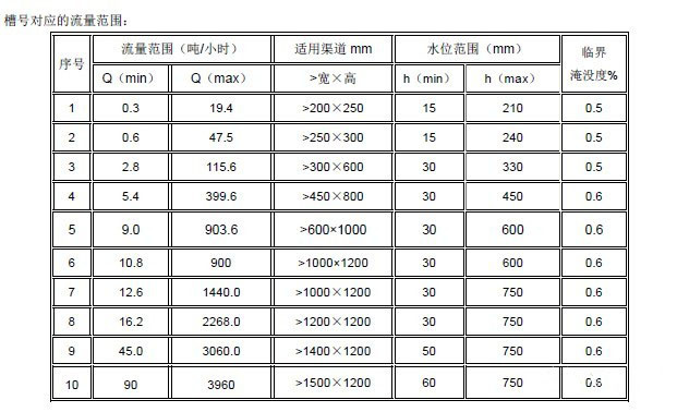 巴歇爾槽流量