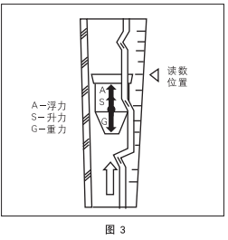 圖三