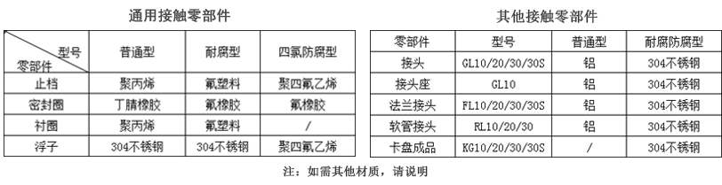 DK800玻璃轉子流量計外形及安裝尺寸